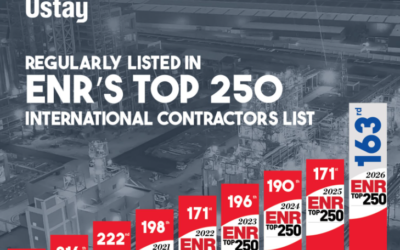 Üstay Ranked 163rd in ENR’s 2026 “Top 250 International Contractors” List!